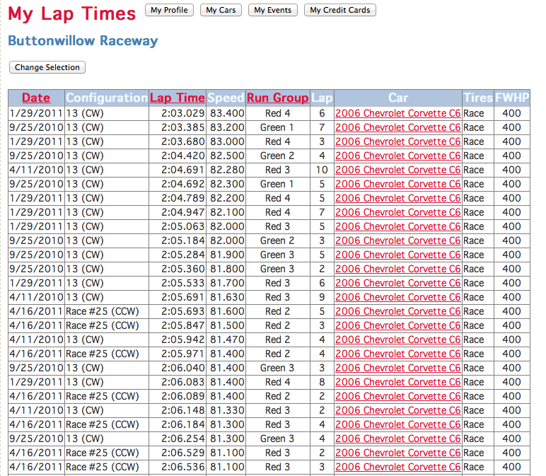 Lap TImes
              Buttonwillow